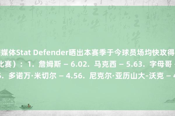 数据媒体Stat Defender晒出本赛季于今球员场均快攻得分排名榜(至少出战20场比赛):1. 詹姆斯 — 6.02. 马克西 — 5.63. 字母哥 — 5.34. 伦纳德 — 5.25. 多诺万·米切尔 — 4.56. 尼克尔·亚历山大-沃克 — 4.27. 谢顿·夏普 — 4.07. 弗朗茨·瓦格纳 — 4.07. 巴雷特 — 4.010. 诺曼·鲍威尔 — 3.9 体育赛事直播