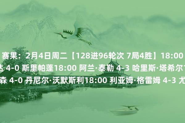 赛果：2月4日周二【128进96轮次 7局4胜】18:00 伊什普利特·辛格·查达 4-0 斯里帕蓬18:00 阿兰·泰勒 4-3 哈里斯·塔希尔18:00 安德鲁·希金森 4-0 丹尼尔·沃默斯利18:00 利亚姆·格雷姆 4-3 尤里安·博伊科18:00 迪恩·杨 3-4 米歇尔·曼恩18:00 罗斯·缪尔 4-2 马纳萨文·佩马莱克21:00 杜安·琼斯 2-4 迪伦·埃莫里21:00 斯图尔特·卡灵顿（晋级） vs 白雨露（退赛）21:00 邢子豪 3-4 海顿·平尼21:00 安东尼·科瓦尔斯基 1-4 利亚姆·戴维斯21:00 伊安·伯恩斯 4-0 穆斯塔法·多尔格姆21:00 利亚姆·普伦 4-3 克雷什·古尔巴克萨尼00:00 扎克·舒尔第 2-4 王雨晨00:00 奥利弗·莱恩斯 4-0 阿迈德·埃尔萨伊德00:00 阿米尔·萨克霍什 4-3 张家玮体育录像/图片
